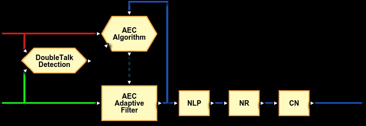 AEC Project