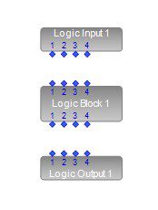 logic objects
