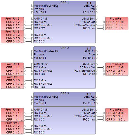 Audio-Routen