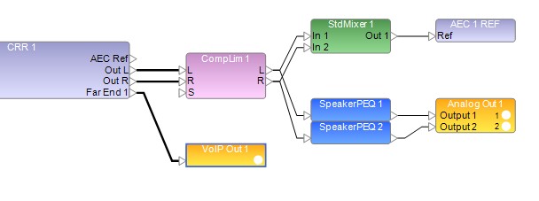 Dynamics Figure