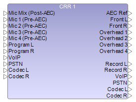 Conference room router