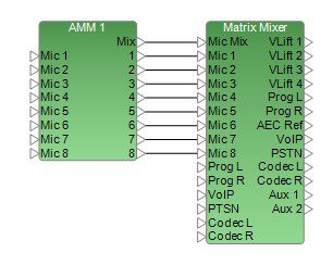 Conference room router