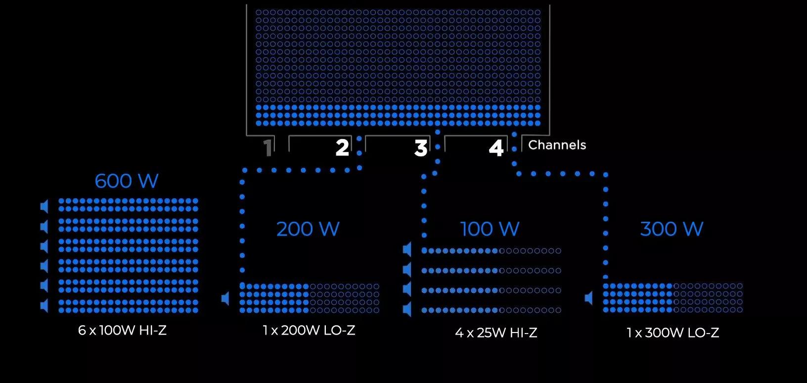 Amplificación de potencia compartida